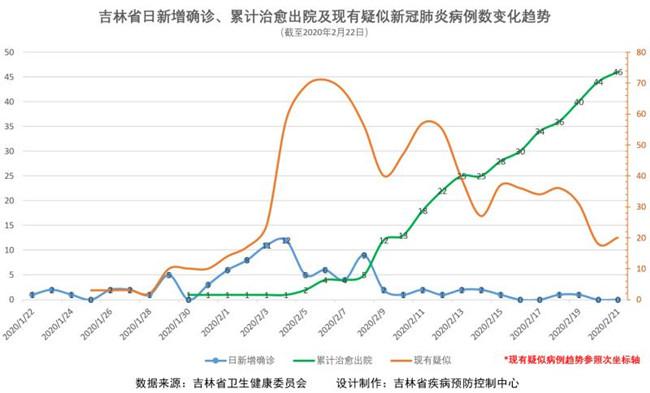 各地疫情最新动态分析报告，最新数据与趋势分析