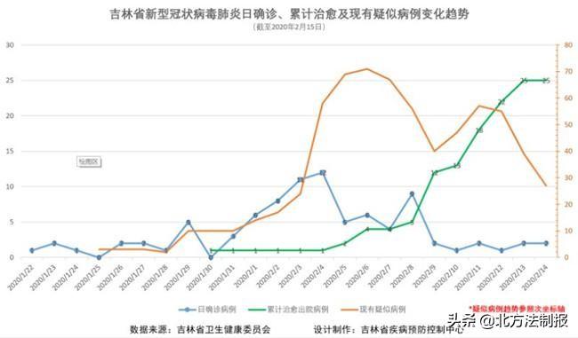 各地疫情最新动态分析报告，最新数据与趋势分析