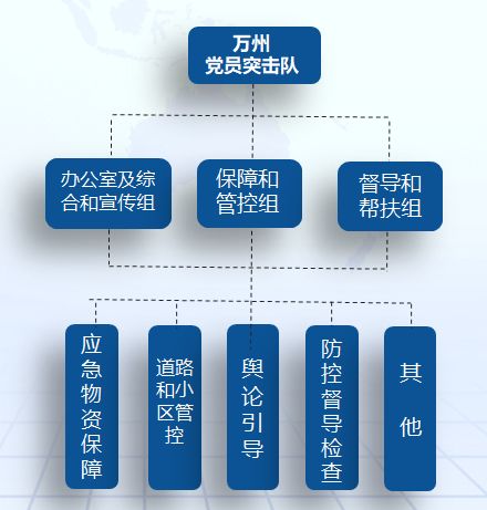 疫情指挥部的归属管理部门与职责深度解析