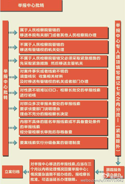 疫情指挥部举报途径全面解析