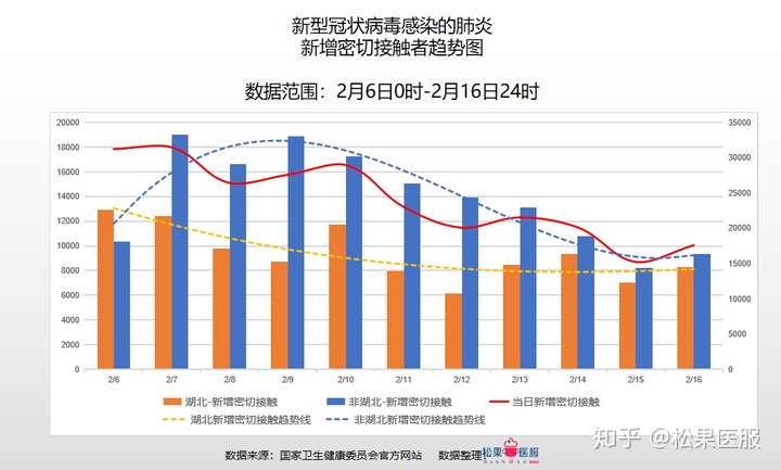 各地疫情最新数据表及分析综述