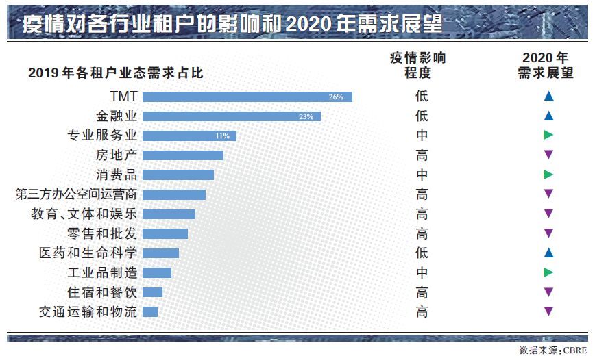 疫情下省市面临的挑战与应对策略