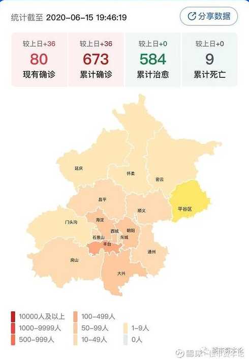 北京疫情最新数据及其影响深度分析