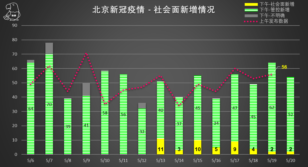 北京疫情最新数据及其影响深度分析