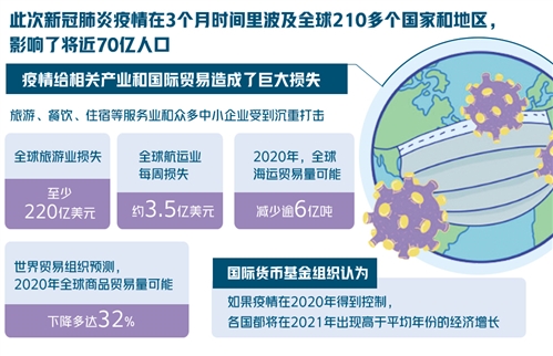 全球疫情最新报告，新冠病毒抗击进展更新