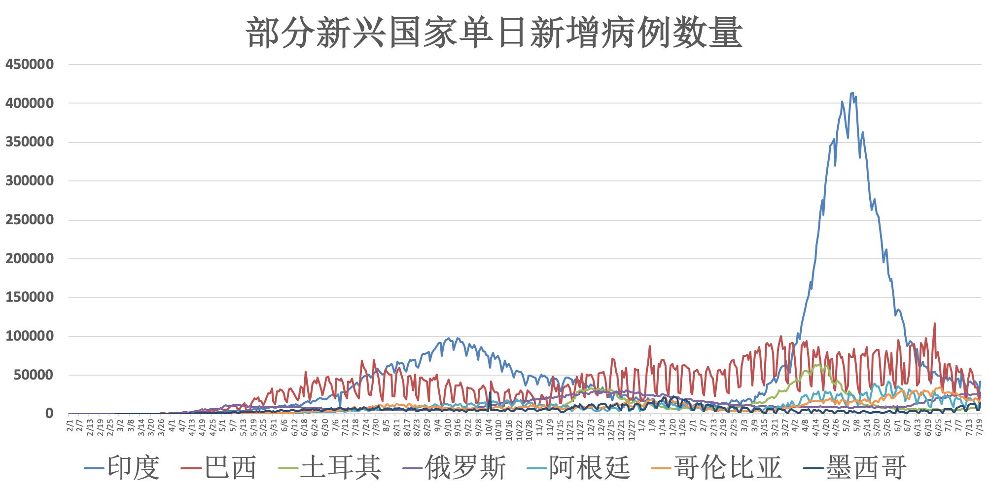 全球疫情最新动态，进展、挑战与各地数据报道