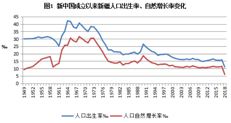 各地疫情最新人数动态分析报告