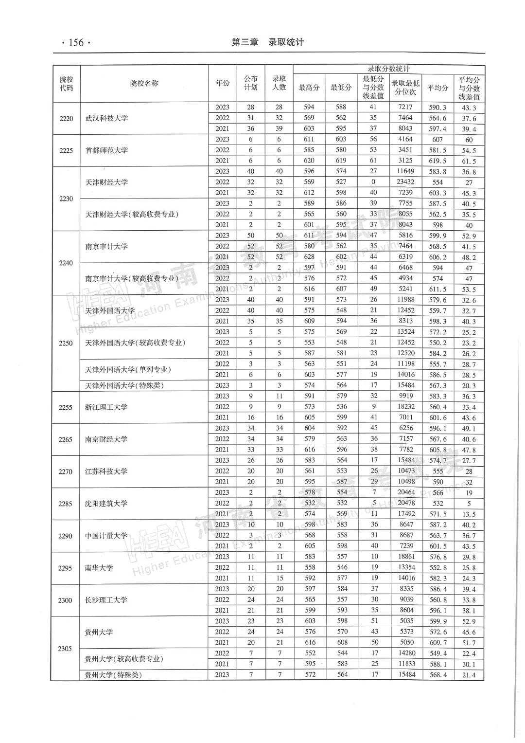 各地疫情最新消息统计表格及分析概览