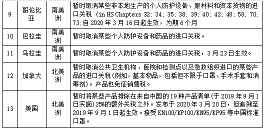 全球抗击疫情最新进展及各地疫情最新消息汇总查询