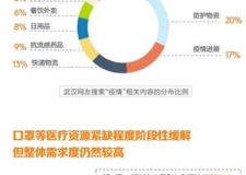 全国最新地方疫情数据报告发布