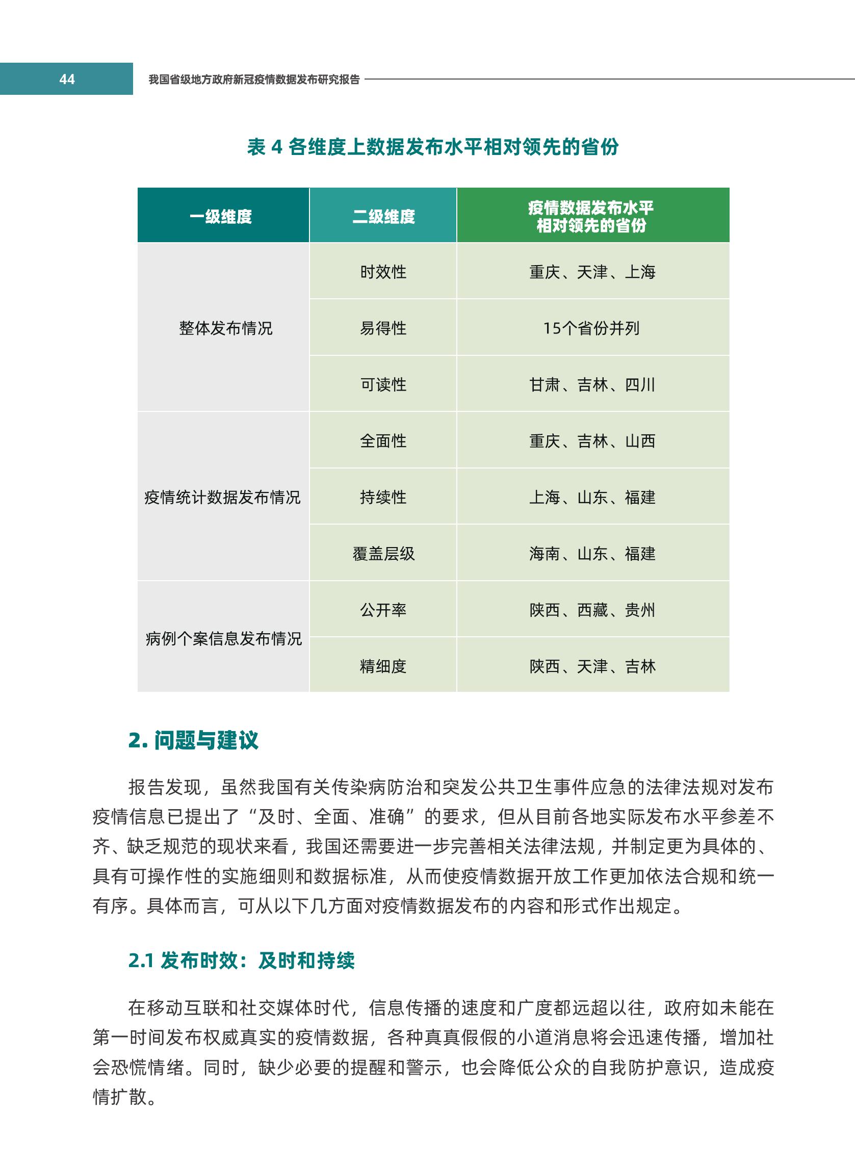 全国最新地方疫情数据报告发布