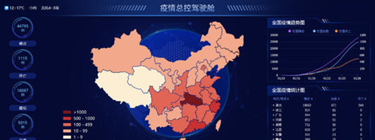 全国地方疫情数据报告查询平台，透明传递实时准确信息