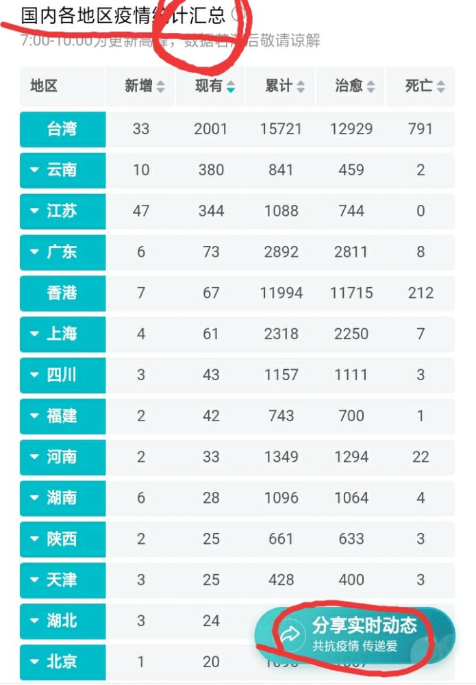 全国地方疫情数据报告查询平台，透明传递实时准确信息