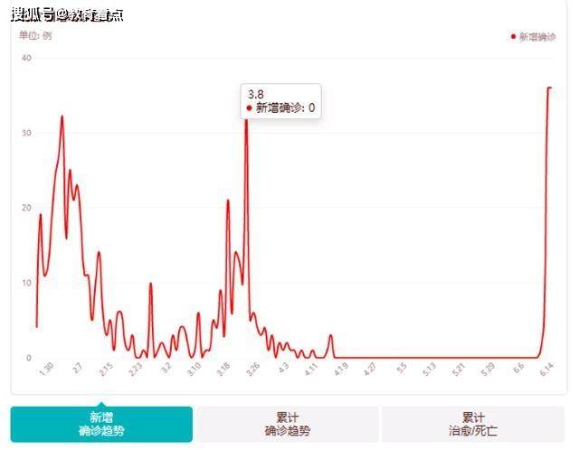 全国疫情数据查看指南，最新动态与健康防线共筑之路
