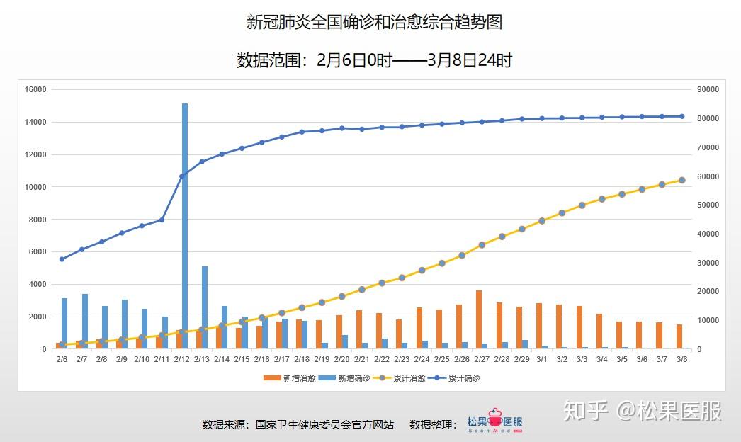 全国各地疫情数据统计图，揭示现状与发展趋势
