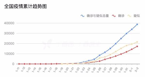 全国各地疫情数据统计图，揭示现状与发展趋势