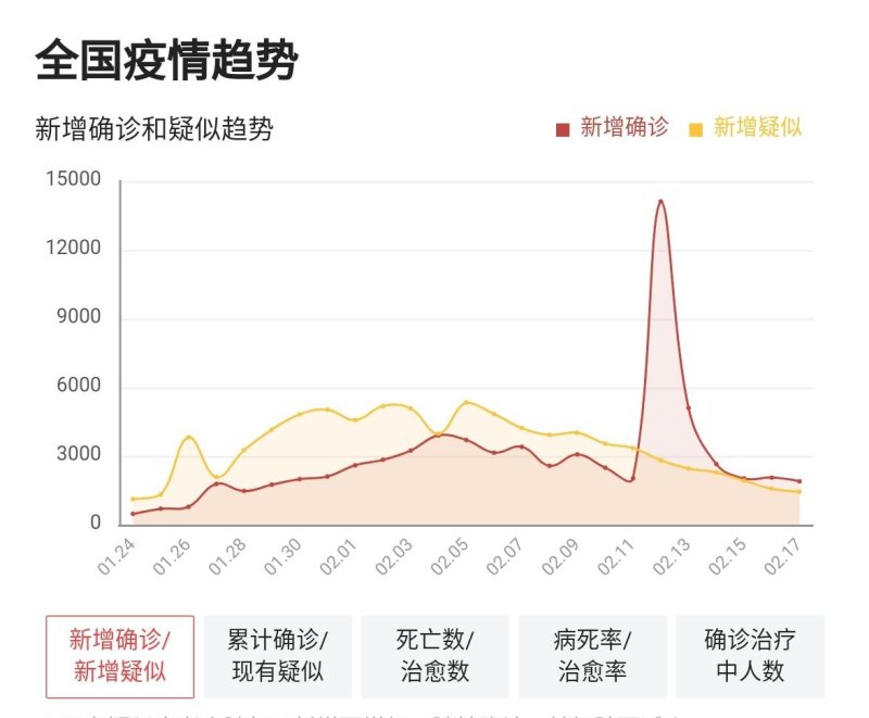 全国各地疫情数据统计图，揭示现状与发展趋势