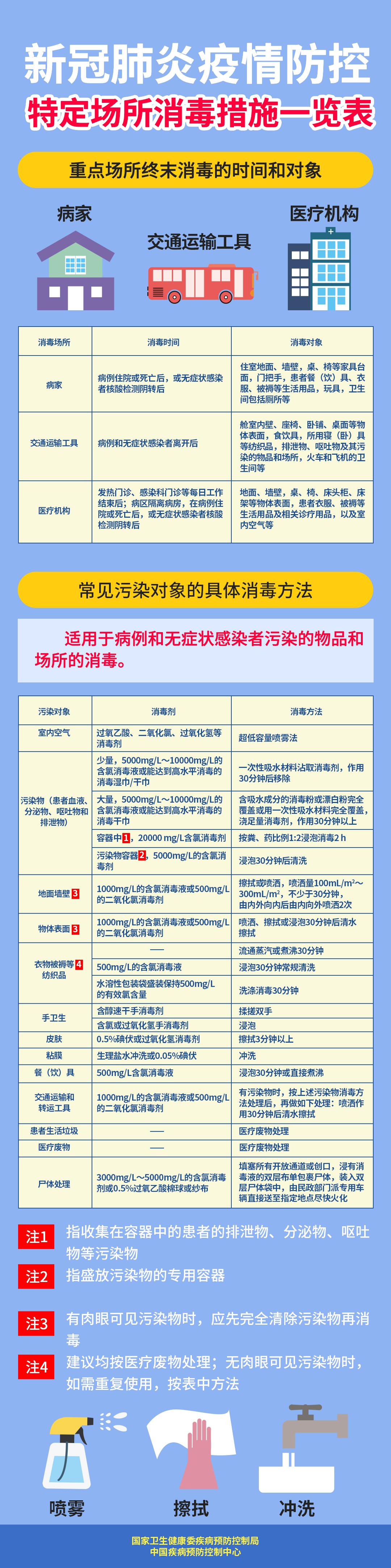 全国疫情最新动态概览，各地疫情一览表发布