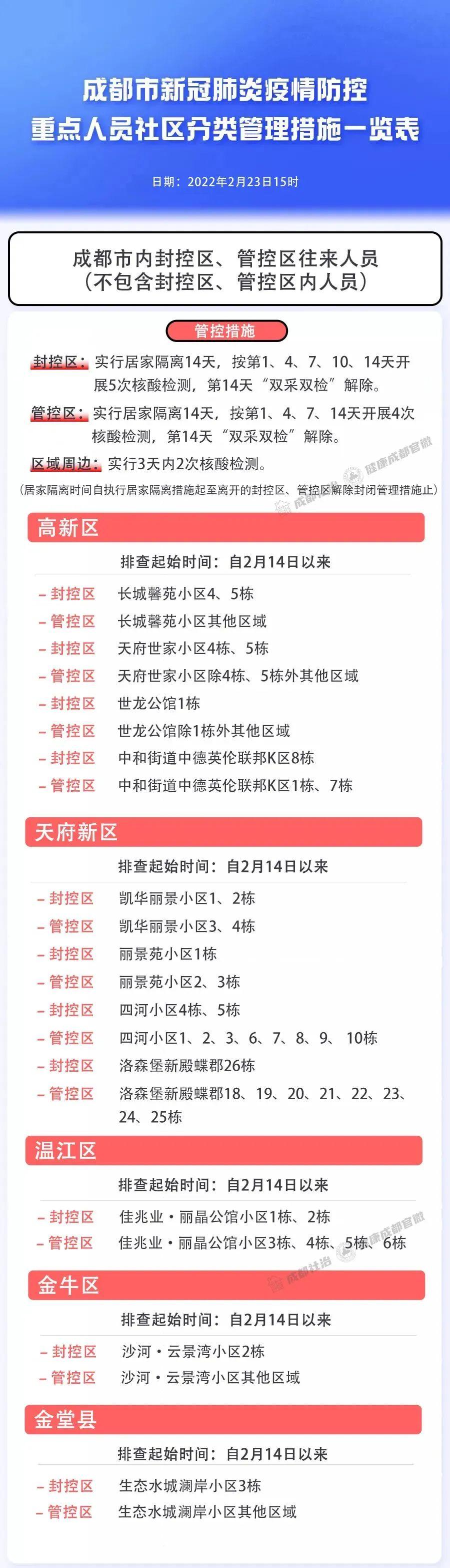 全国疫情最新动态概览，各地疫情一览表发布