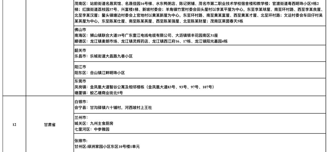全国疫情各地名单及其影响分析