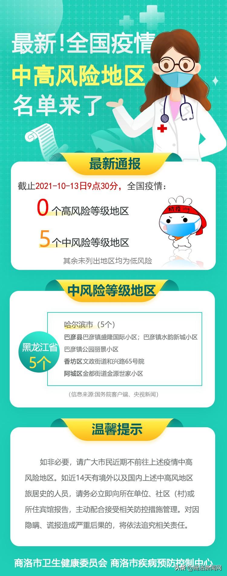 全国疫情各地名单及其影响分析