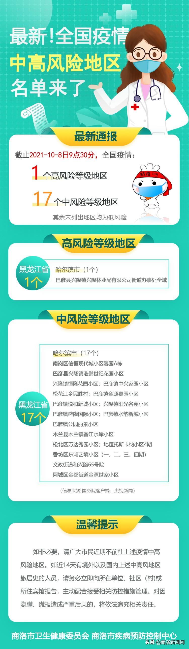 全国疫情各地名单及其影响分析