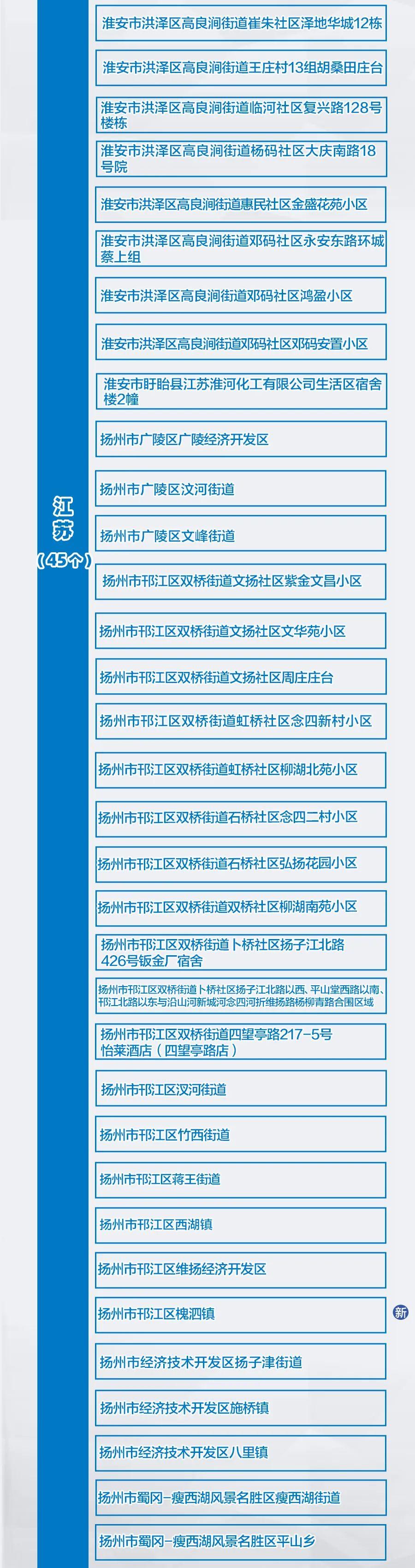 全国疫情的地区性影响及应对策略