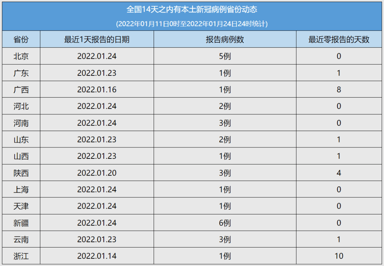 全国疫情情况表及分析概览