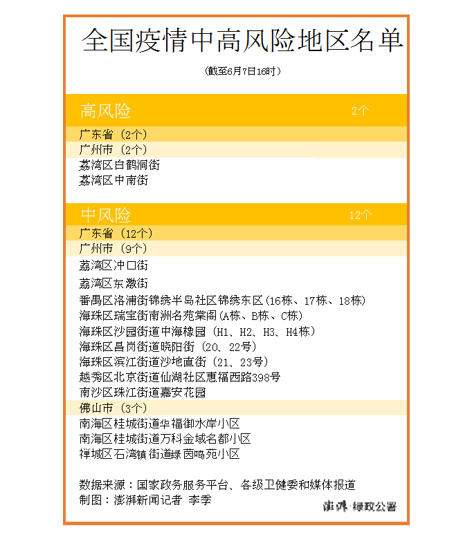 全国疫情情况表及分析概览