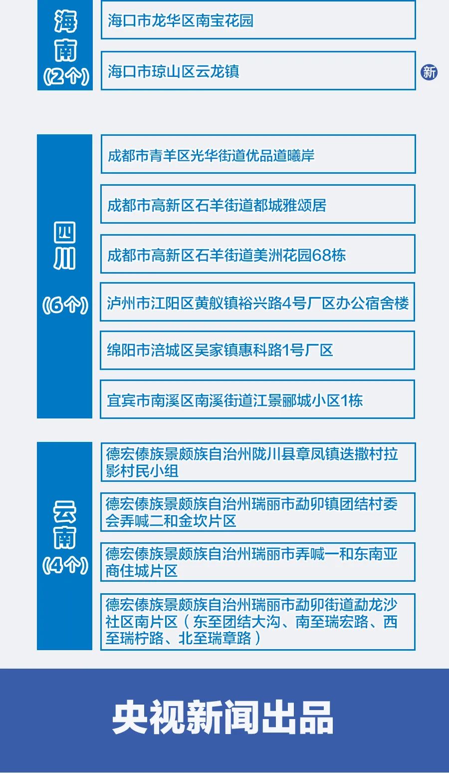 全国疫情最新汇总报告