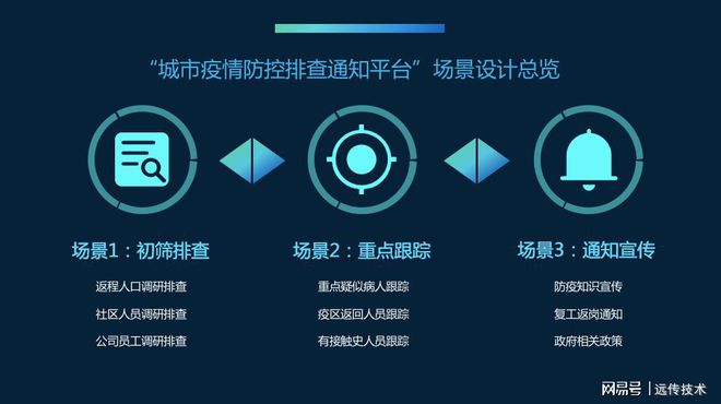 地方防疫政策查询系统，助力疫情防控，守护平安社区