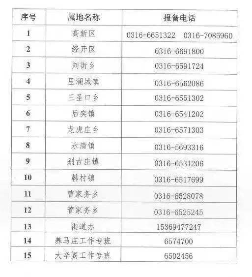 地方防疫政策查询电话，共筑防疫长城，你我同心协力