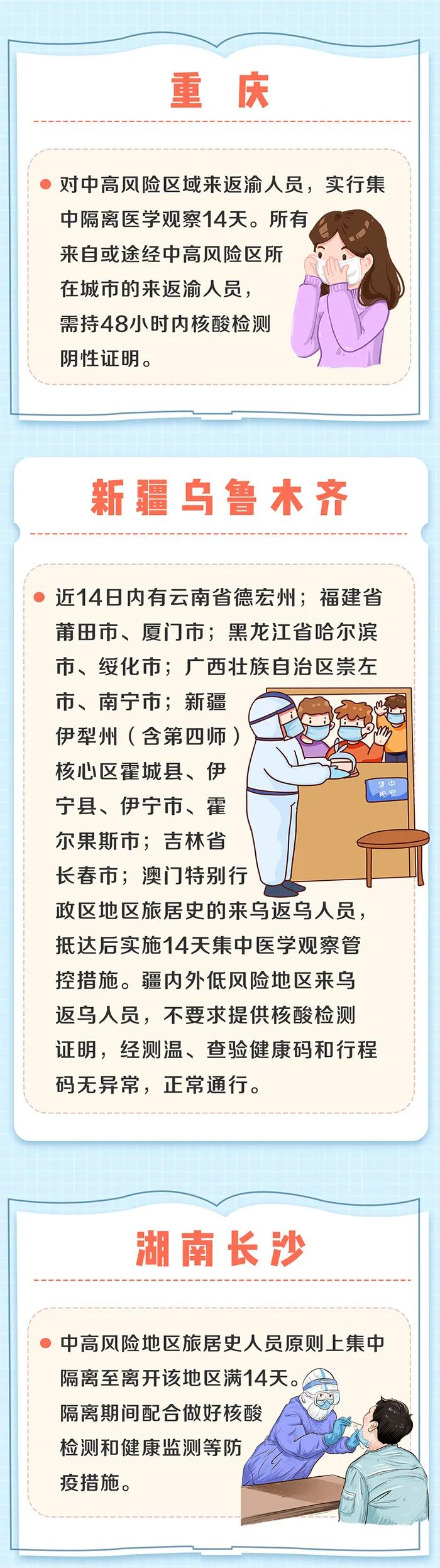 各地防疫政策解读与观察