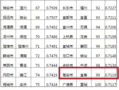 全国疫区最新名单公布及其潜在影响分析