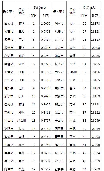 全国疫区最新名单公布及其潜在影响分析