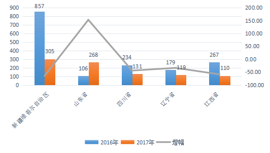 全国疫情最新统计分析与信息概览