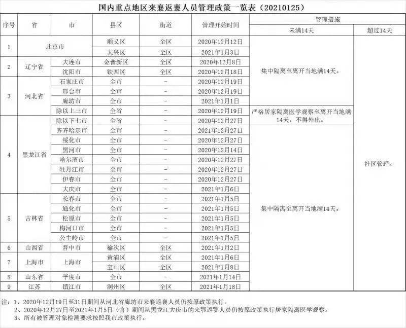 疫情防控管理查询，构建高效、精准、便捷的防疫管理新体系