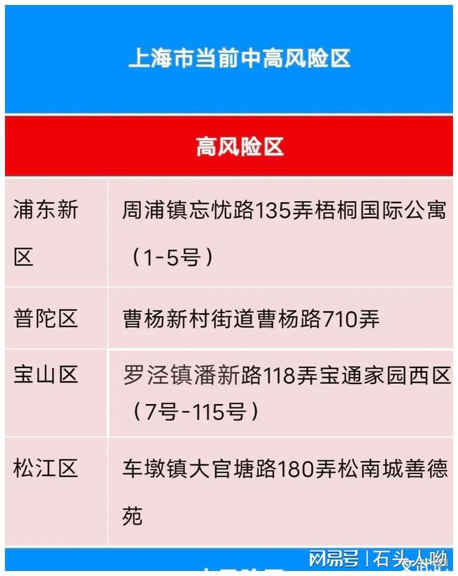 今日疫情最新数据消息与新增地区动态深度解析