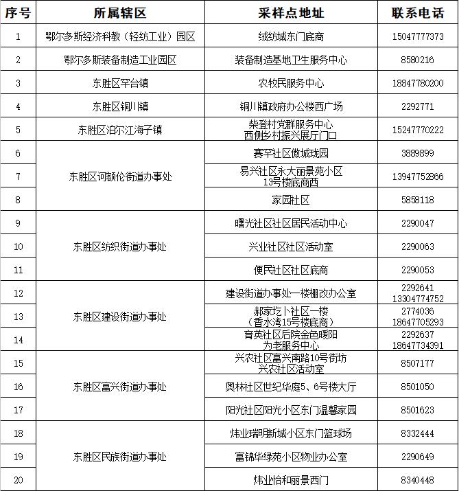 今日疫情最新动态，新增八例病例分析与影响综述