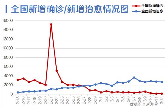 今日疫情新增病例深度分析