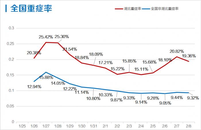 今日疫情新增病例深度分析