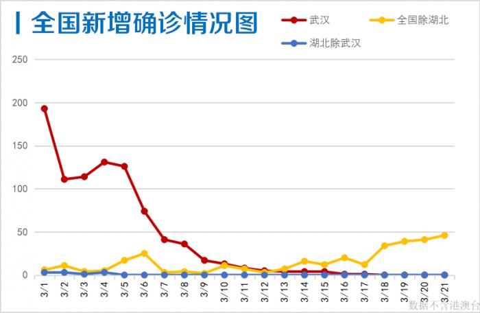 今日疫情新增病例深度分析
