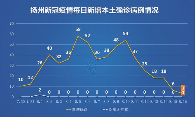 疫情最新数据消息及今日新增轨迹图深度解析