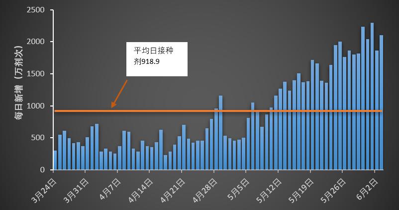 疫情最新数据消息及今日新增轨迹图深度解析