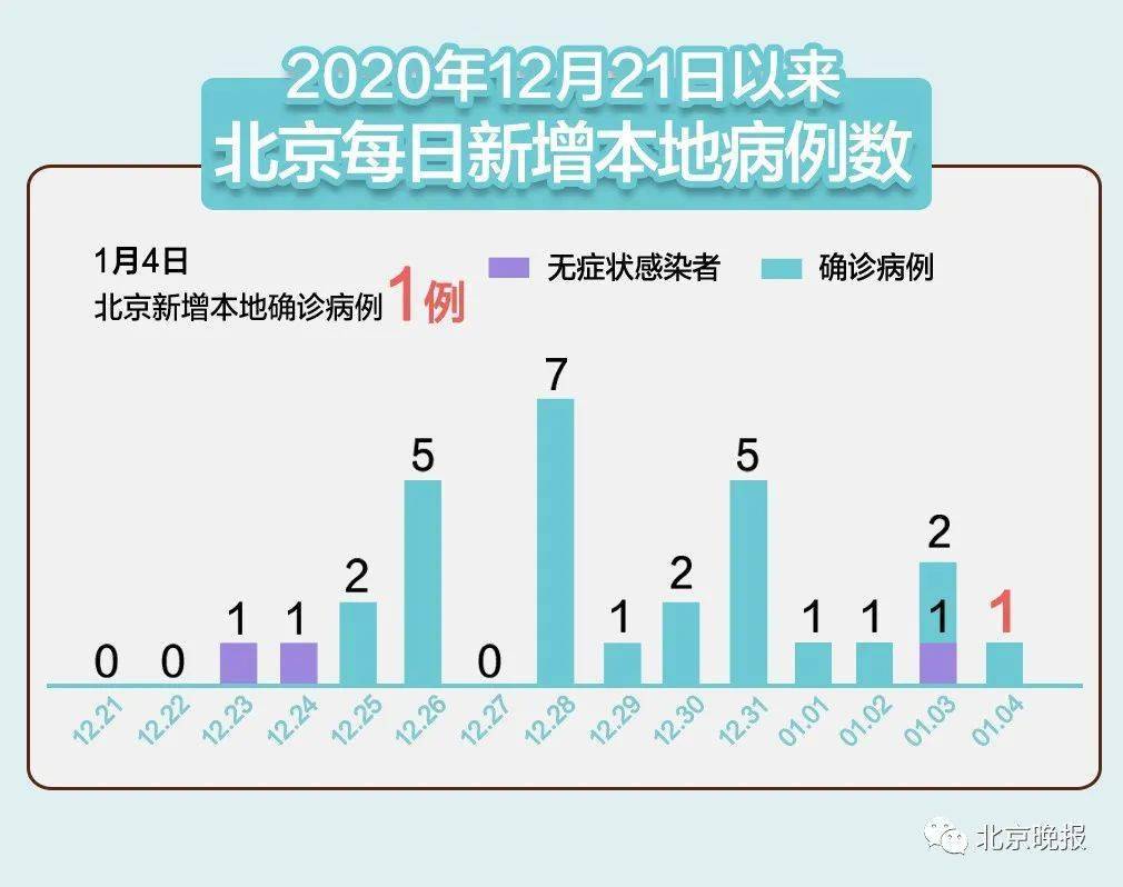 疫情最新数据消息及今日新增轨迹图深度解析