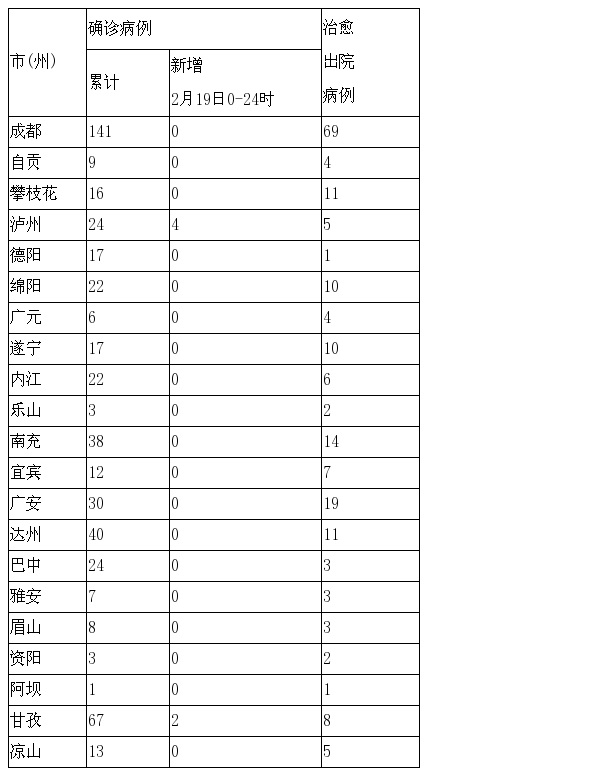 疫情最新动态，今日新增20例确诊病例