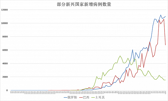 全球疫情最新动态，新增病例分析与消息速递