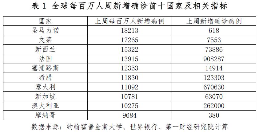 全球疫情最新数据分析报告