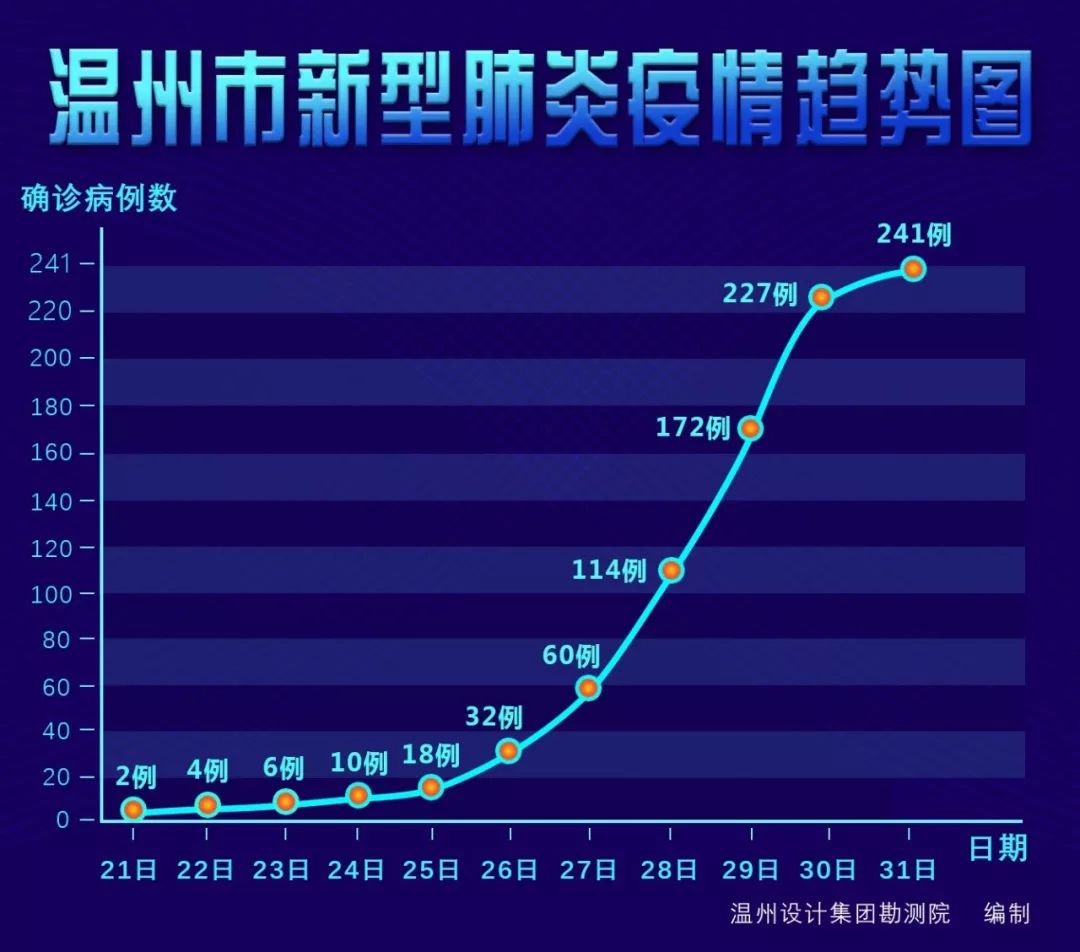 地区疫情最新情况通报图解析