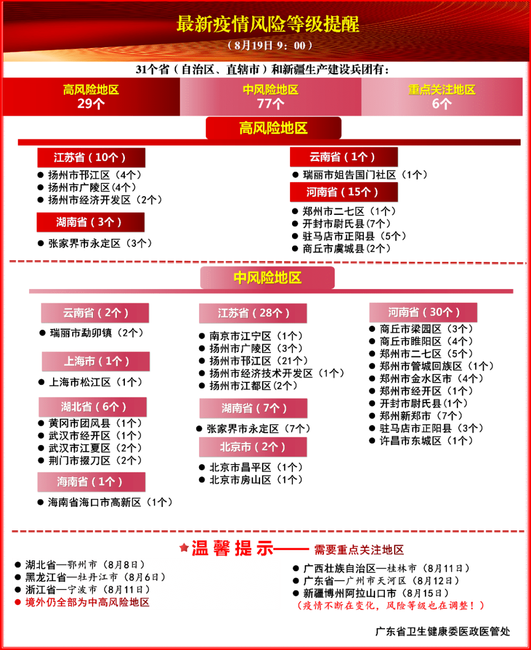 河南地区疫情最新情况更新报告